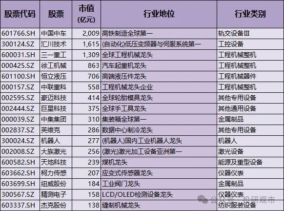 开元体育A股最全科技龙头！含高端装备、机器人、半导体、人工智能；(图8)
