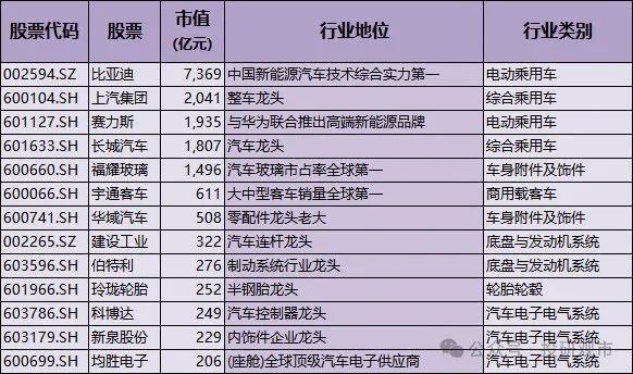 开元体育A股最全科技龙头！含高端装备、机器人、半导体、人工智能；(图6)