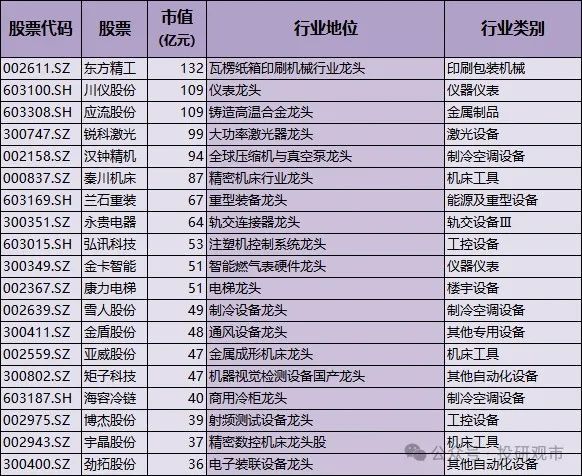 开元体育A股最全科技龙头！含高端装备、机器人、半导体、人工智能；(图9)